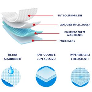 PREORDINE - SANI DRY - PANNOLONE MUTANDINA PER INCONTINENZA PER ADULTI - TAGLIA L. - 10PZ