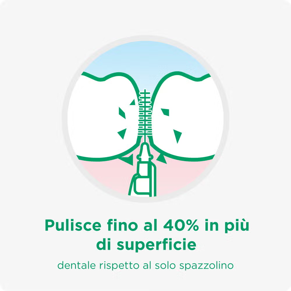 GUM - Scovolino interdentale BI-DIRECTION 0.6MM - 6 pezzi (1=1PZ)